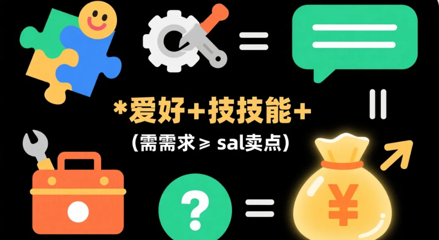 别再说没项目了！你的爱好+这个公式=人民币。网创思维-实用软件-项目拆解-项目实战凡风副业博客