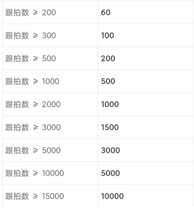 图片[5]网创思维-实用软件-项目拆解-项目实战零粉也能玩的抖音项目网创思维-实用软件-项目拆解-项目实战凡风副业博客