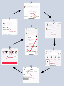 小红书引流又有新操作了!学到了赶紧来跟大家分享!网创思维-实用软件-项目拆解-项目实战凡风副业博客