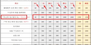 (所有人必看)我的店铺上产品数量限制了,怎么办?网创思维-实用软件-项目拆解-项目实战凡风副业博客